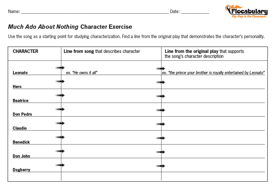 Much Ado About Nothing Character Chart