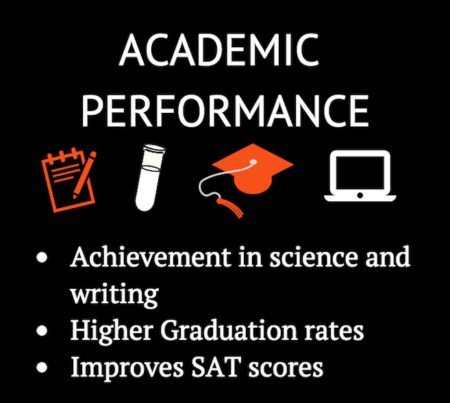 academic-performance-the-flocabulary-blog