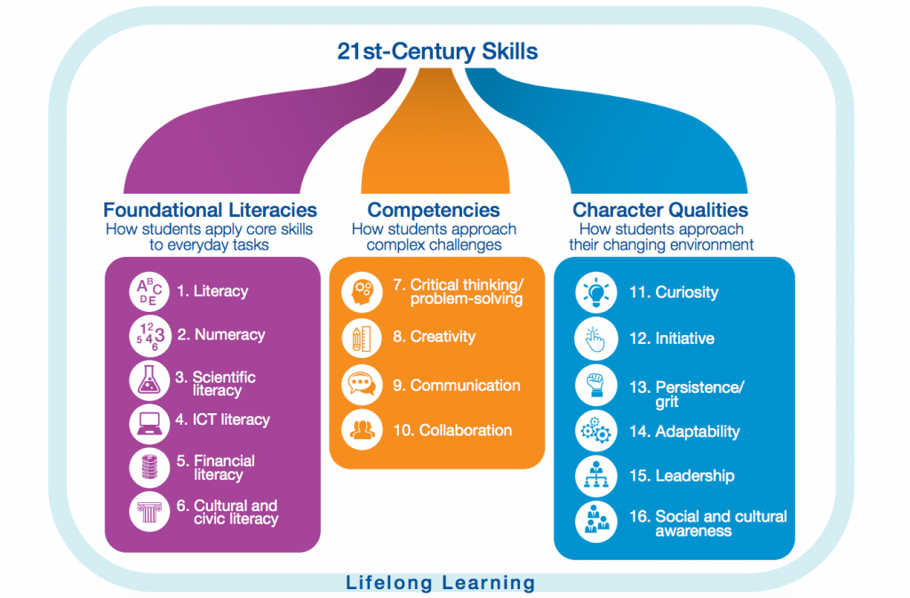 Fostering Social and Emotional Learning through Technology - Flocabulary