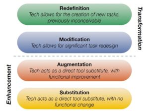 personalized learning, samr