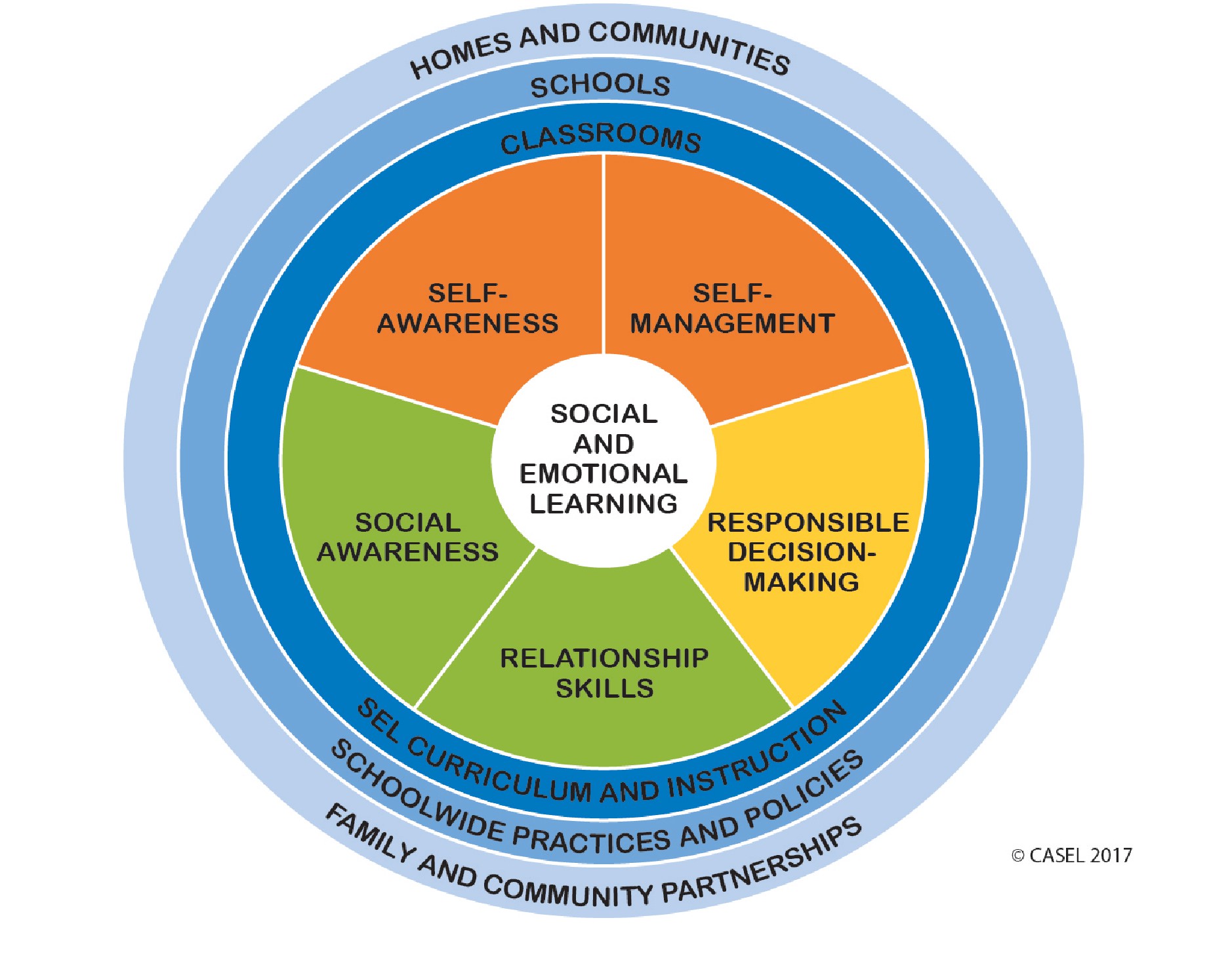 Social Emotional Learning Day 2024 - Bill Marjie