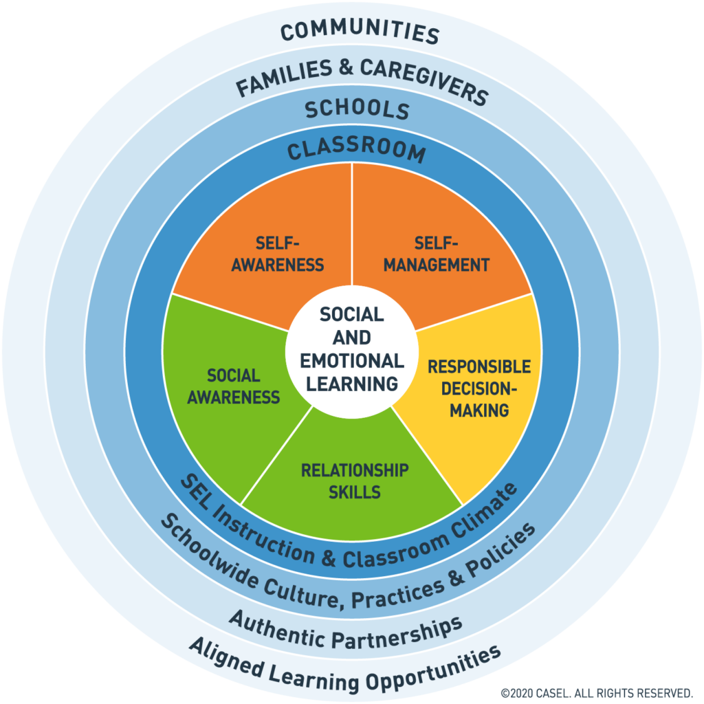 Core competencies of SEL