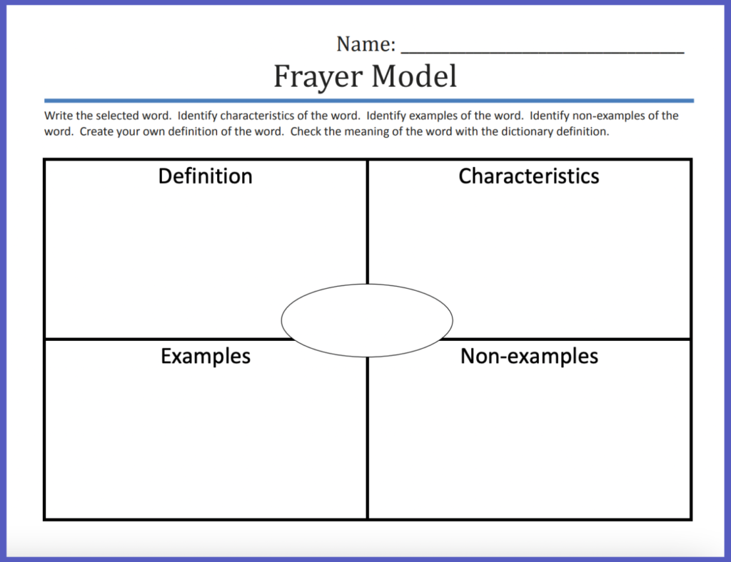 Frayer Model