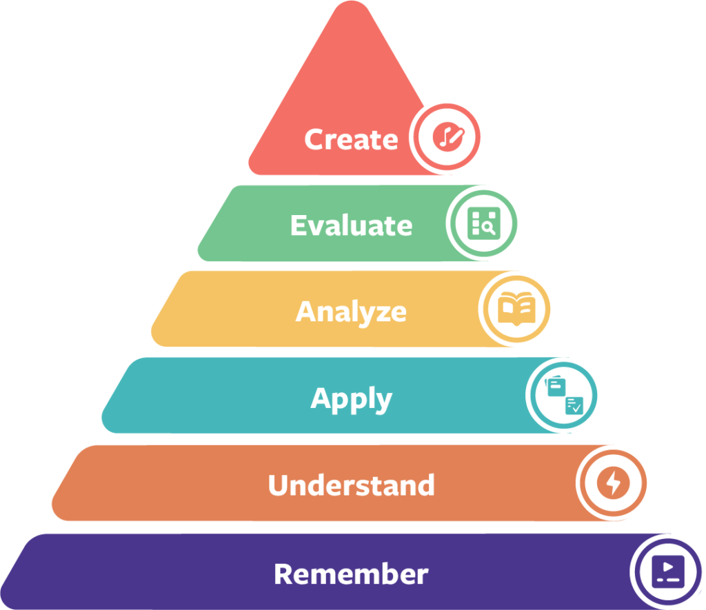 Bloom's Taxonomy pyramid levels with Flocabulary