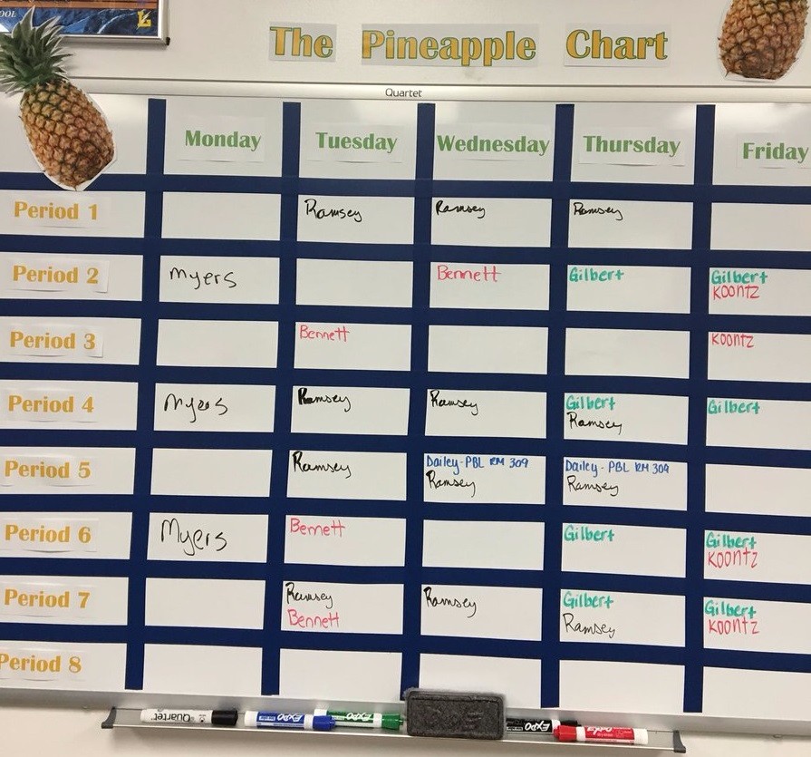 The Pineapple Chart at Maple Avenue Middle School