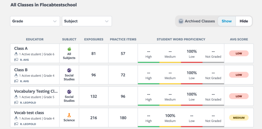 School view of classes on My Analytics