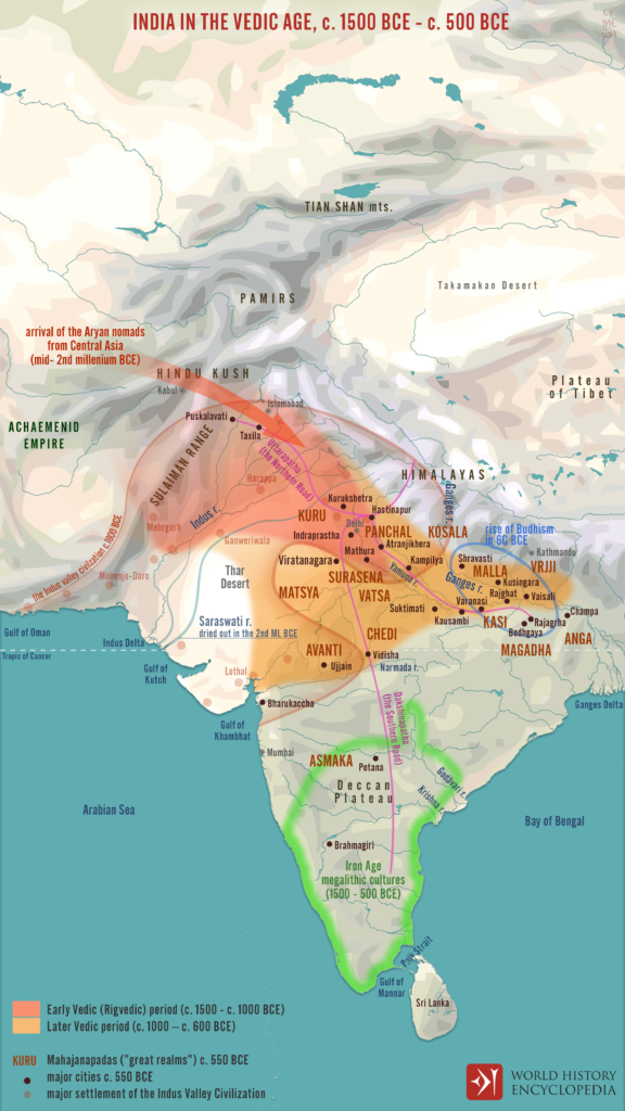 India Vedic Age Map