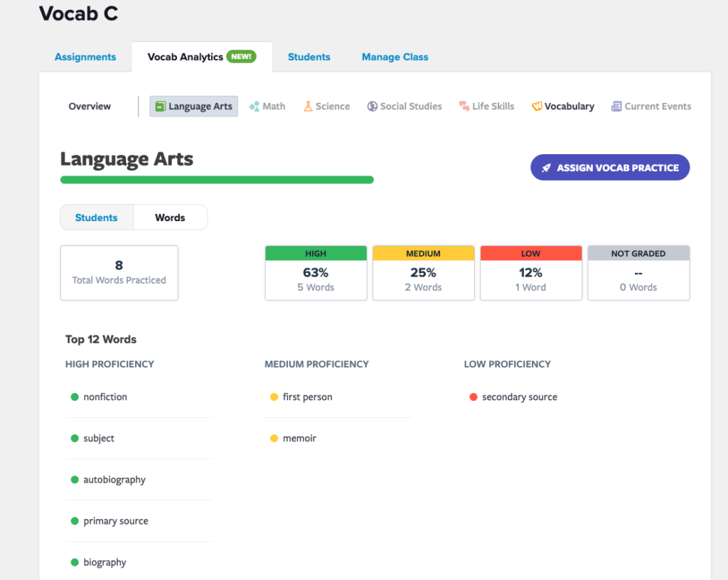 Language Arts words Vocab Analytics teacher dashboard