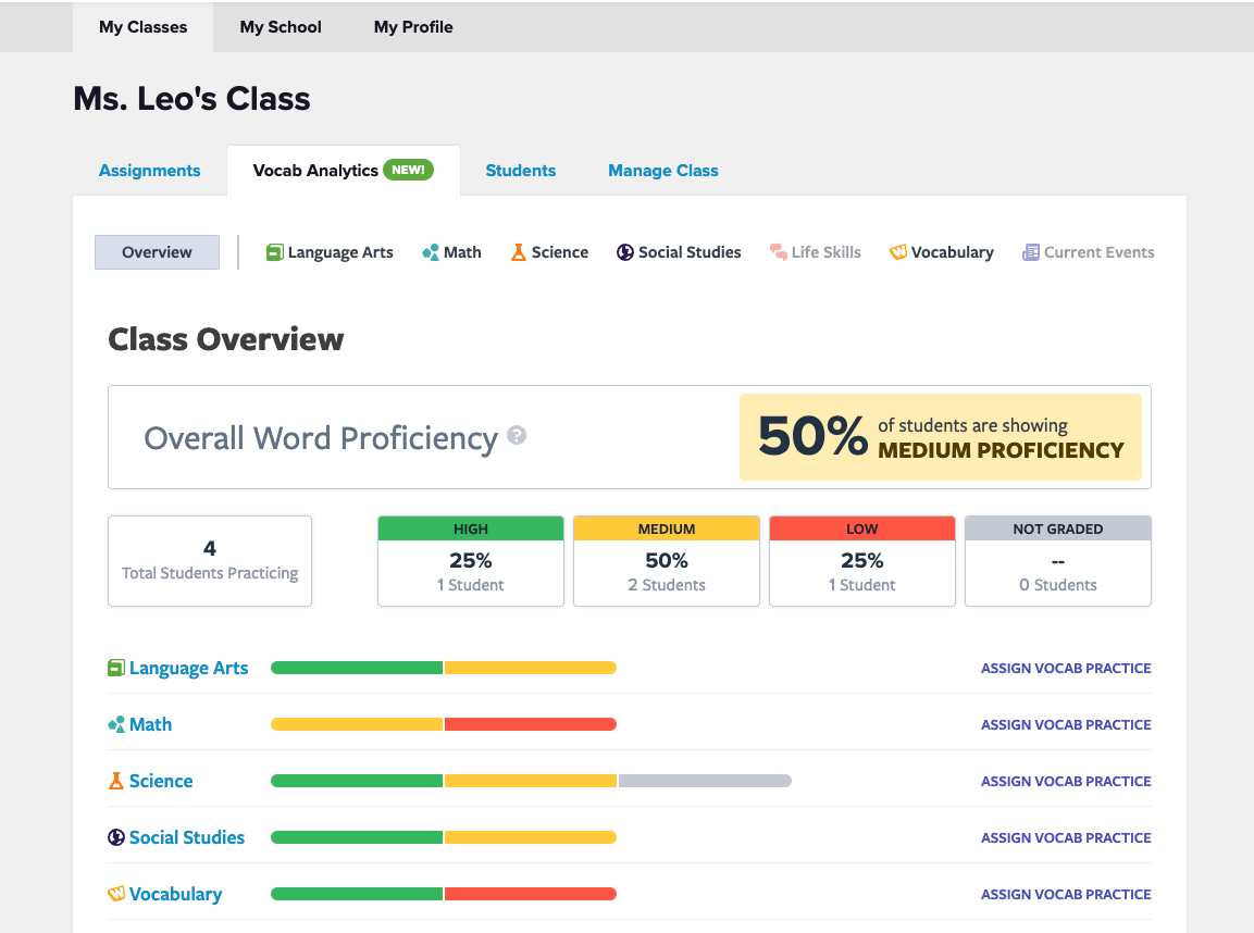 Class overview Vocab Analytics