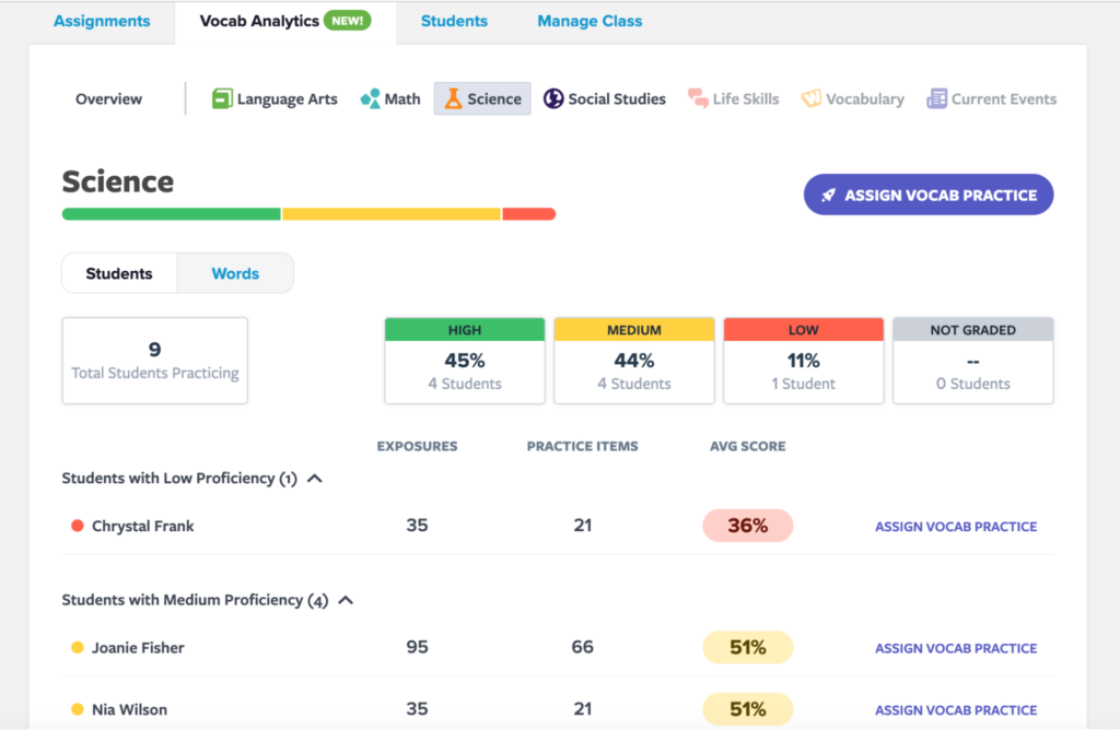 Vocab Analytics Science vocabulary by students